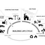 Cradle-to-Cradle-Prinzip, Quelle: [The Noun Project; CC BY 3.0 US]